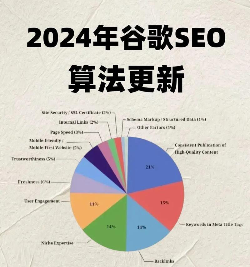 谷歌关键词的推广方案有哪些