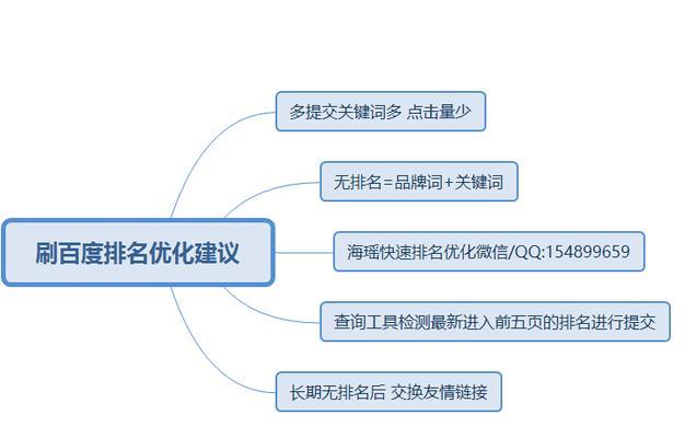 长尾词网站关键词还有哪些词