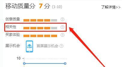 网站关键词相关性差没展现怎么办