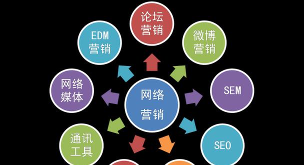 网站关键词和描述怎么写