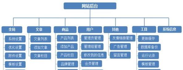 烟台网站关键词优化怎么样