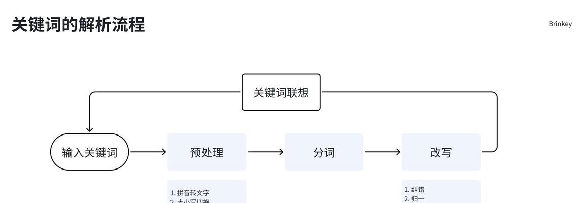 搜索引擎的关键词如何判断