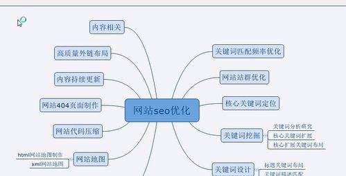 纳雍seo关键词平台是什么
