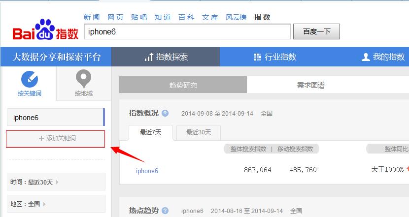 百度指数专业版有什么关键词