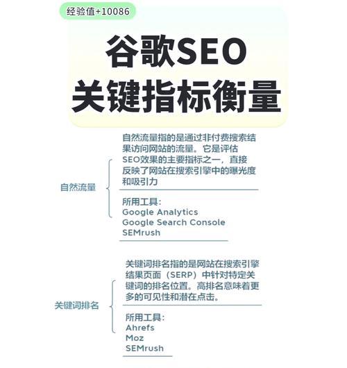 如何用谷歌搜索关键词资源