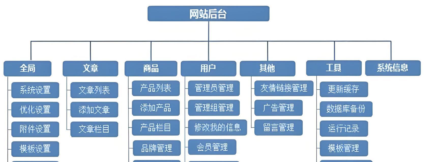 百度优化网站关键词怎么找