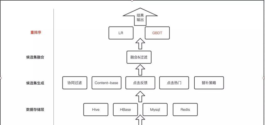 网站相关关键词原理有哪些类型