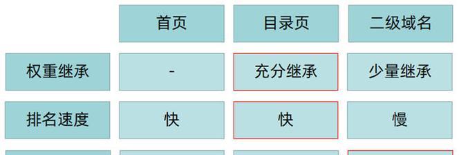 长沙网站建设如何理解网站关键词