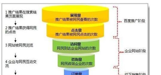 关键词怎么做百度推广赚佣金
