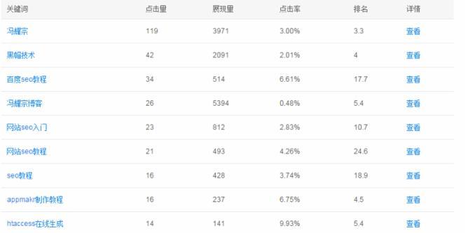 随州网站怎么做网站关键词优化