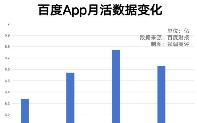 百度关键词转化怎么看