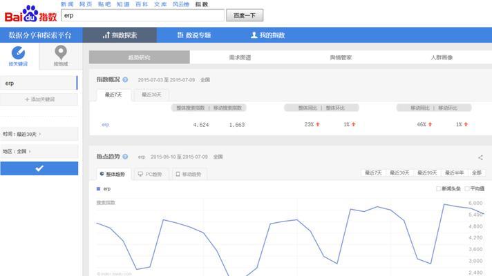 百度关键词转化怎么看