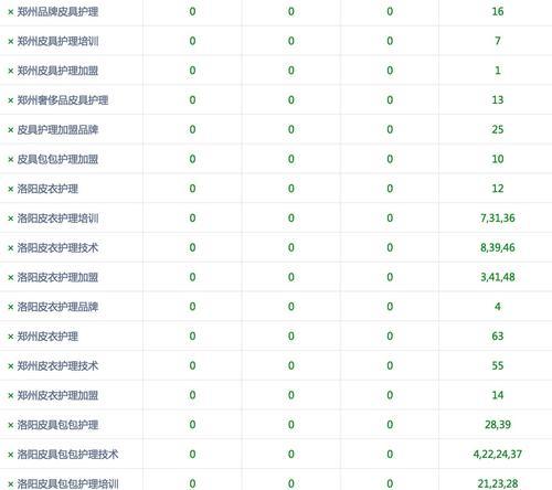 洛阳如何优化网站关键词