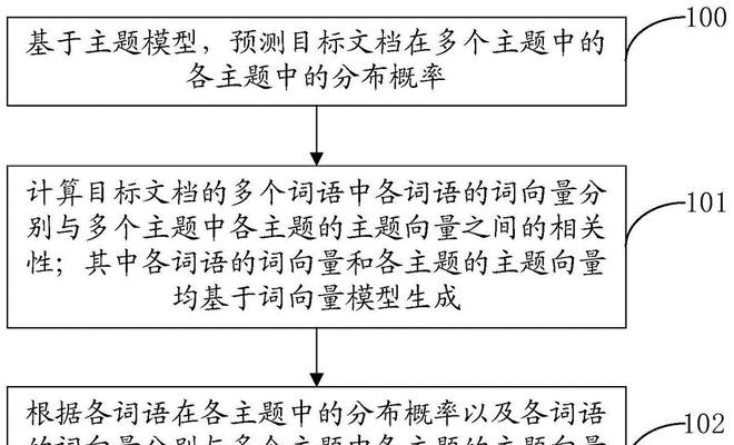 从哪里看关键词的相关关键词