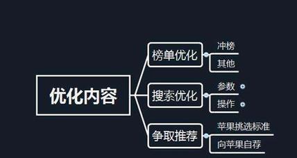 兰州seo关键词优化怎么样做