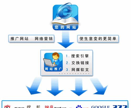 哪个网站可以提炼策划关键词