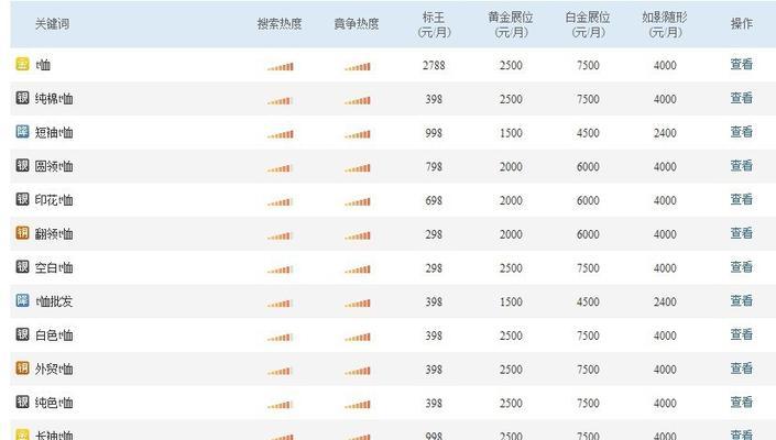 百度怎么找有搜索量的关键词