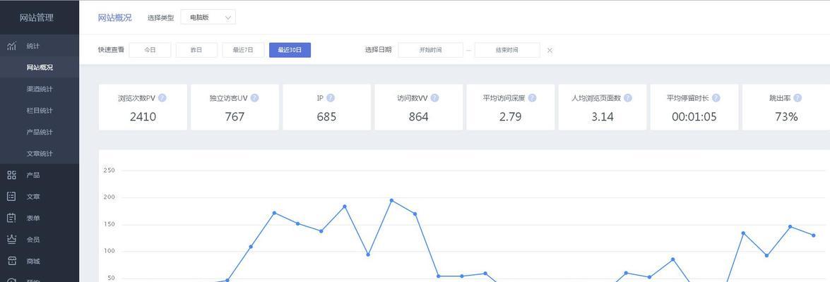 如何进行网站关键词的价值分析