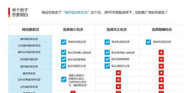 买百度的关键词是什么意思