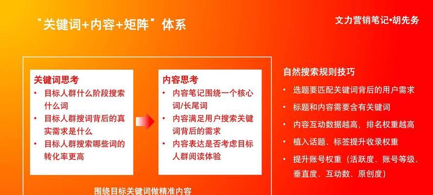 网站关键词优化是什么东西