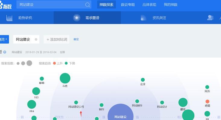 济阳区百度关键词排名是什么
