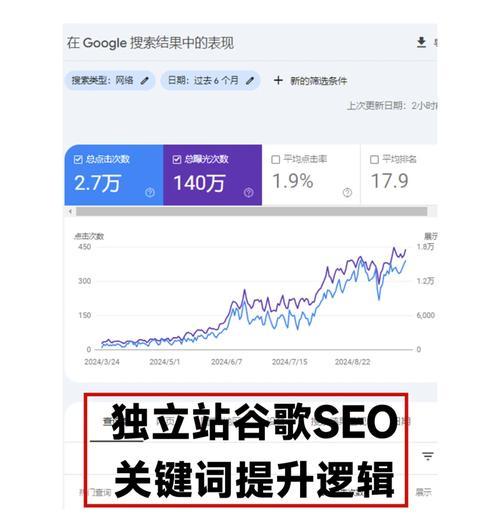 seo关键词之间用什么分隔