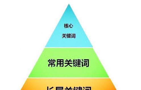 佳木斯网站关键词排名优化怎么选