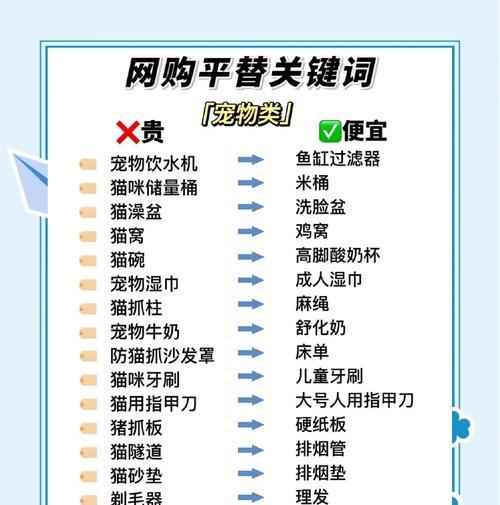 网站里关键词有哪些呢