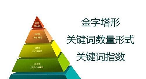 许昌网站关键词怎么优化