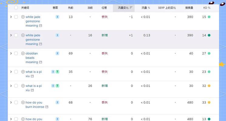 网站关键词相关度怎么看出来