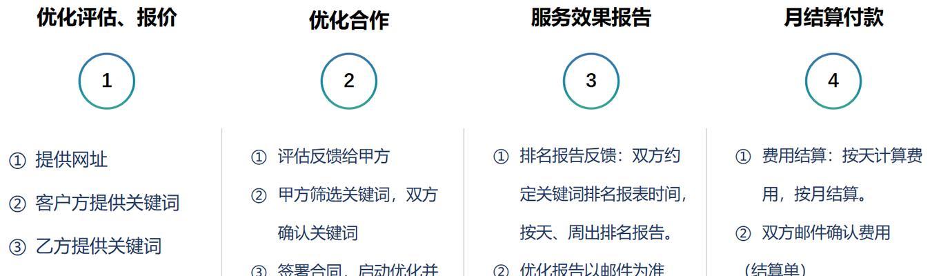 新搭建的网站如何设置搜索关键词