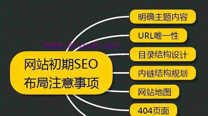 经开区如何优化网站关键词