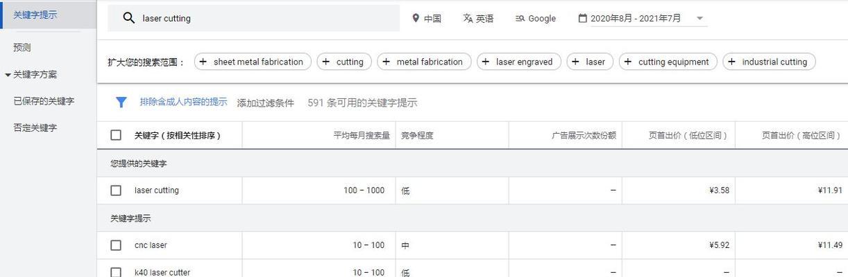 谷歌关键词分析及筛选怎么做