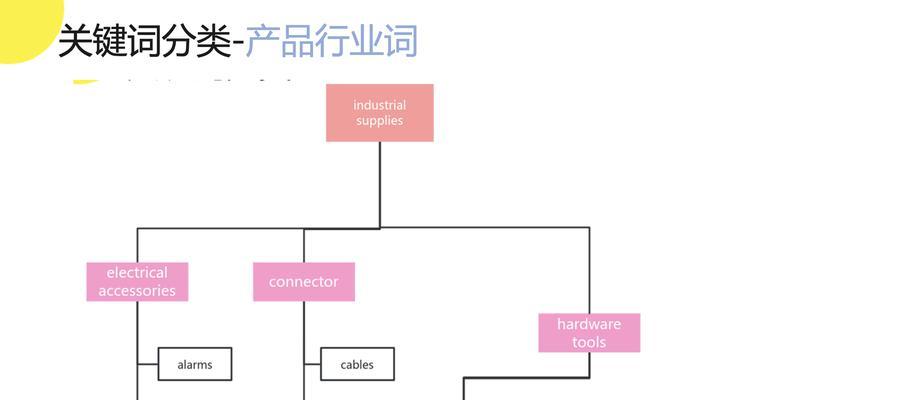 谷歌关键词分析及筛选怎么做
