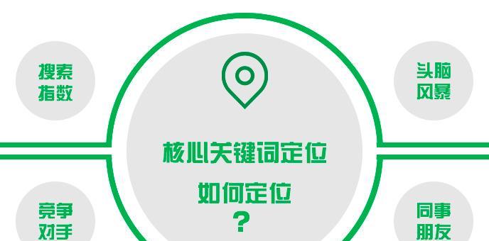 怎么样在网站上锁定关键词