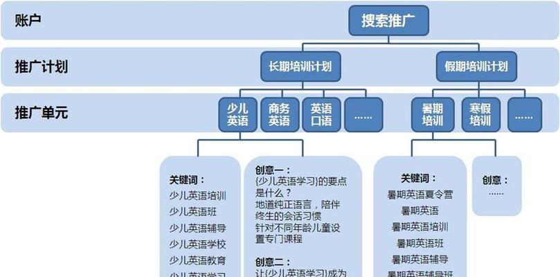 周口百度关键词推广怎么做