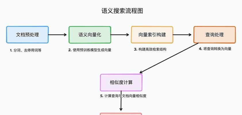 百度ai检索关键词是什么