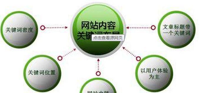 市中区seo关键词排名怎么提高