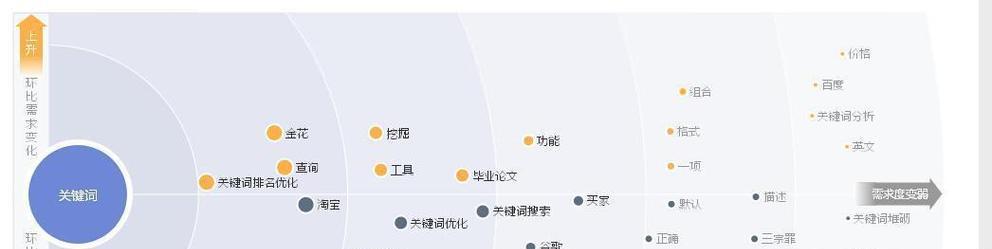 如何做好网站优化及网站关键词设置