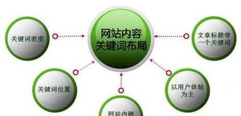 濮阳网站关键词怎么优化