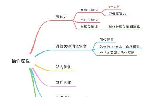 关键词seo专业公司怎么做