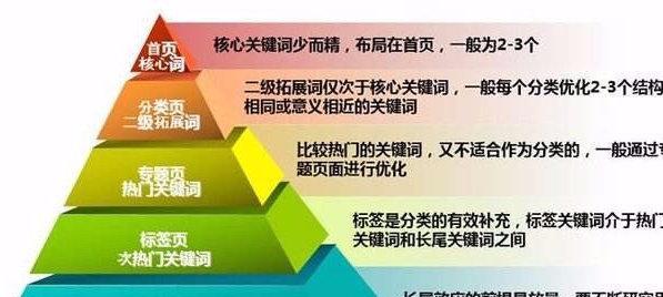 关键词seo专业公司怎么做