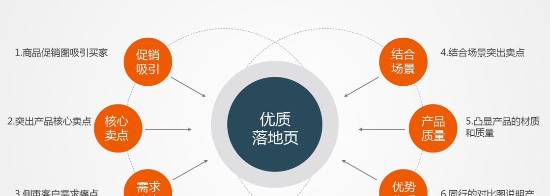 深圳百度关键词推广怎么做的
