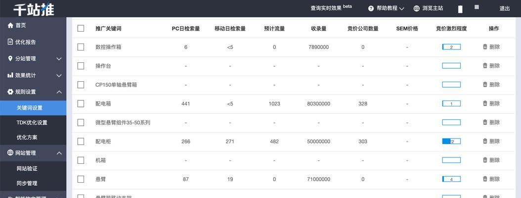 百度优化关键词怎么找