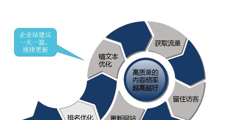 谷歌关键词推广步骤有哪些