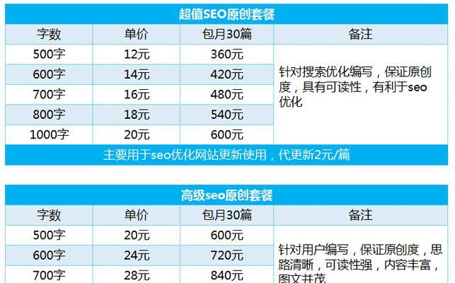 seo关键词文案代写怎么写