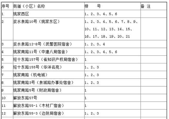 历下区百度关键词排名如何查询