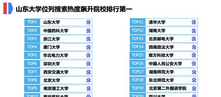 百度网站关键词怎么查热度