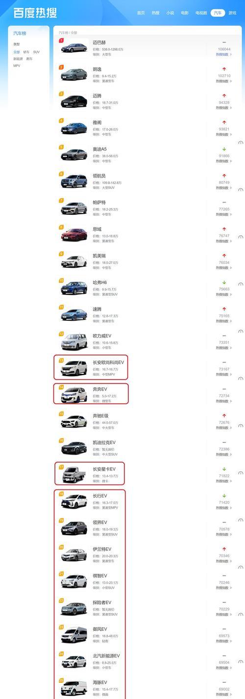 百度网站关键词怎么查热度