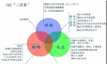 芜湖网站网站关键词优化怎么做